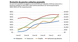 Las clínicas advierten que no pueden recibir más pacientes